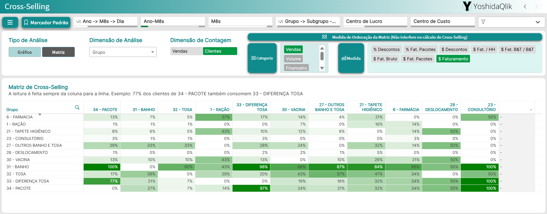 Cross-Selling - Matriz